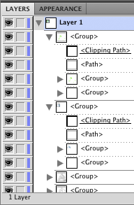 R groups